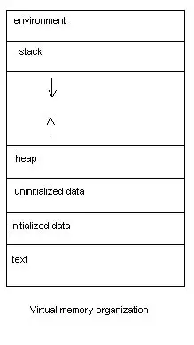 Heap illustration